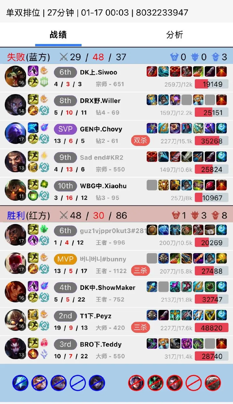 九游体育入口-Xiaohu泰坦3-16坑输排位，Chovy半夜哀怨：单排像人生由不得自己